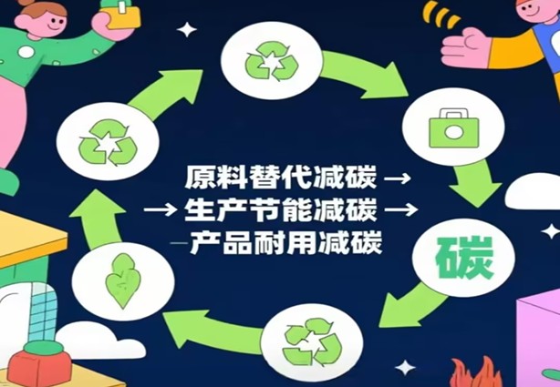 Lalana mankany amin'ny akora fanorenana karbona ratsy eo ambanin'ny paikadin'ny karbônina roa